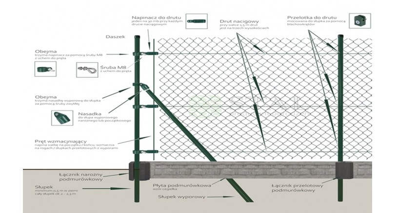 Na czym polega łączenie siatki ogrodzeniowej?