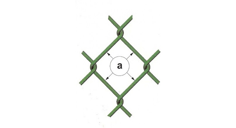 Zgłoszenie budowy ogrodzenia